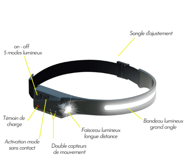 Jardioui Lampe frontale à induction